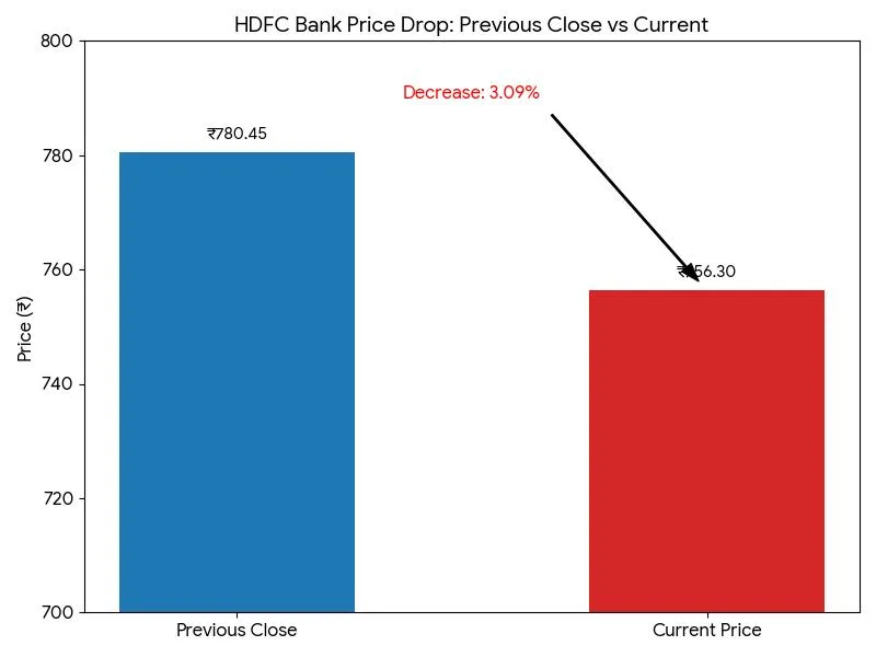 HDFC Share Falls as Chairman Quits, Execs Fired 3 photo 2026 03 23 11 56 19 8a06375286