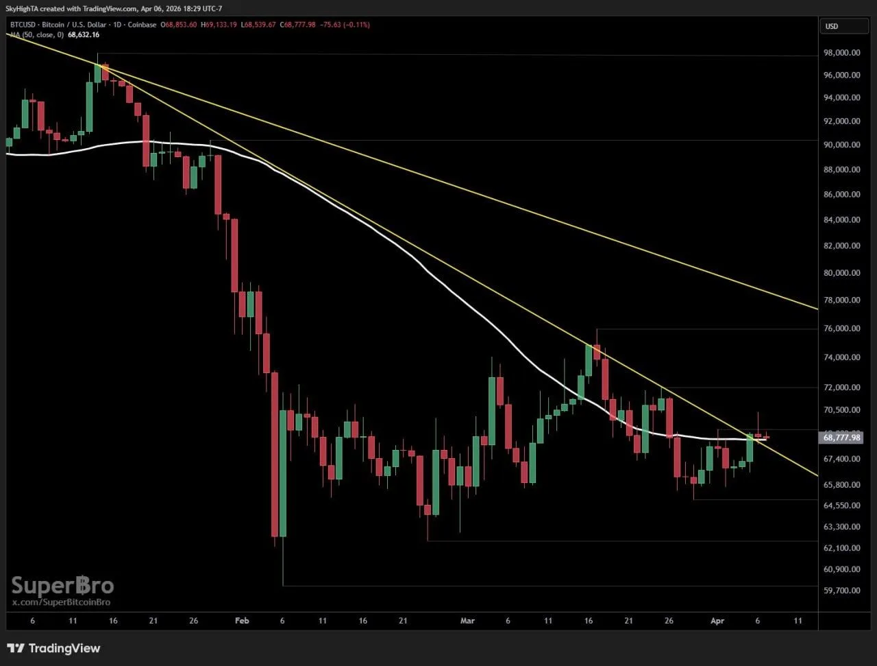 Bitcoin Price Prediction: Can BTC Hold $68K Support?