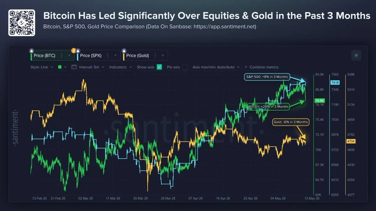 Peter Brandt Forecasts Bitcoin to Witness More Decline If This Happens