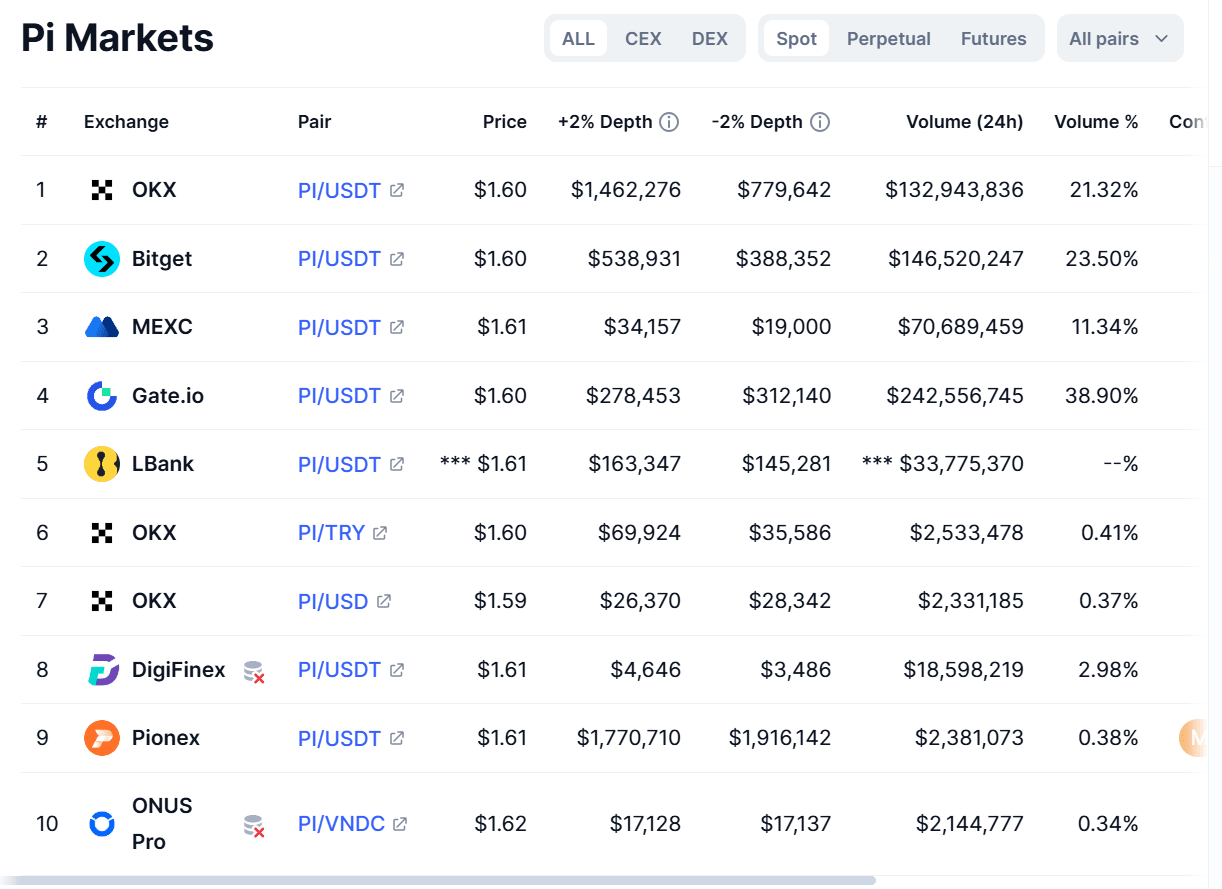 Crypto Markets. Source: CoinMarketCap.