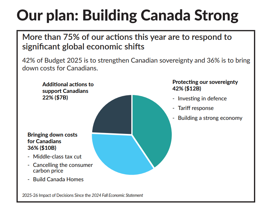 Source: budget.canada.ca