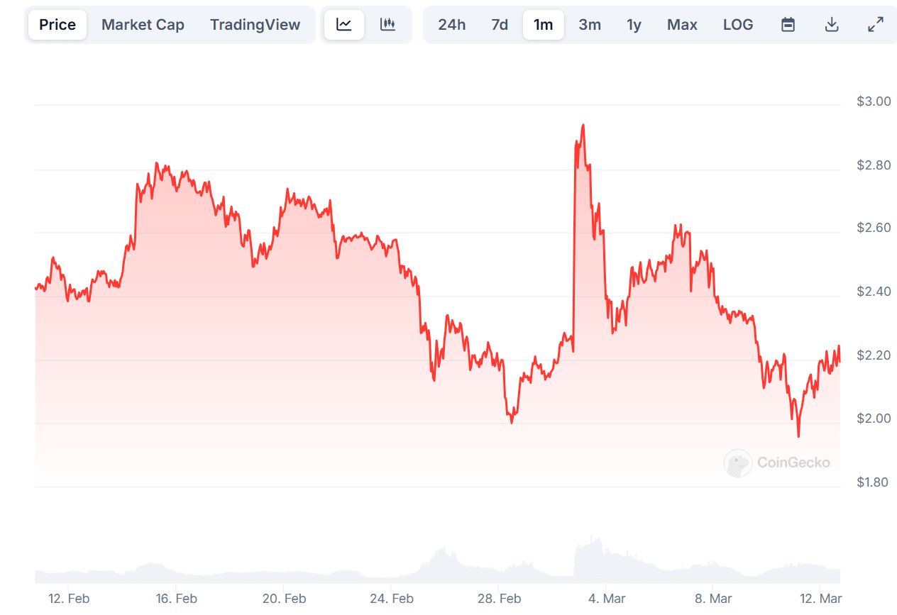 XRP Price. Source: CoinGecko.