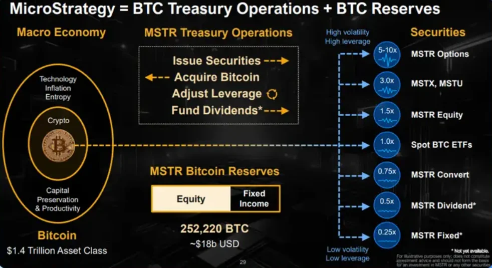 Microstrategy's Bitcoin Products.