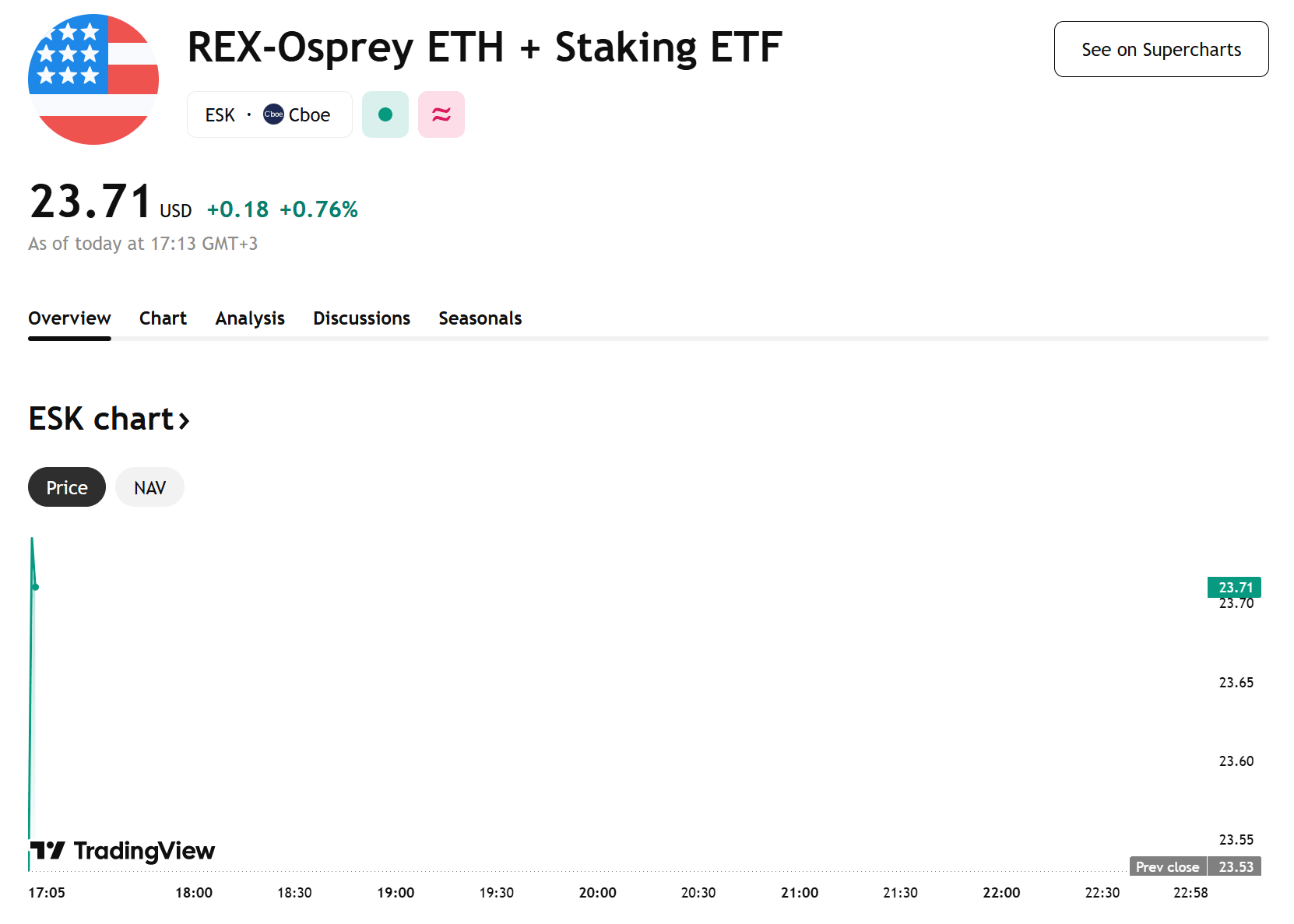 REX-Osprey ETH + Staking ETF. Source: TradingView