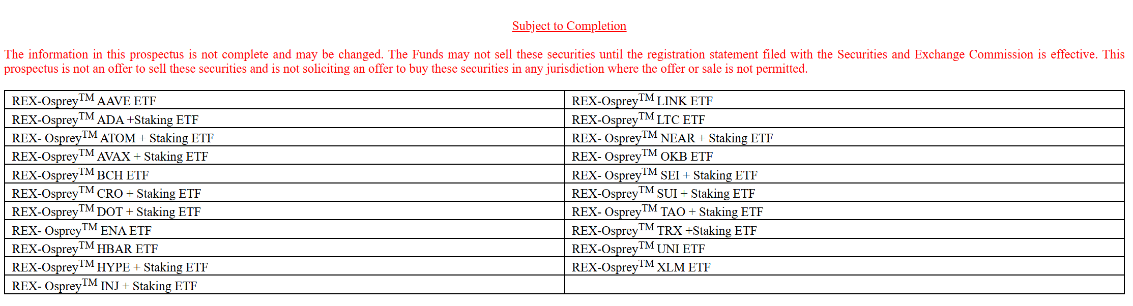List of Filed Altcoin ETF Applications. Source: SEC