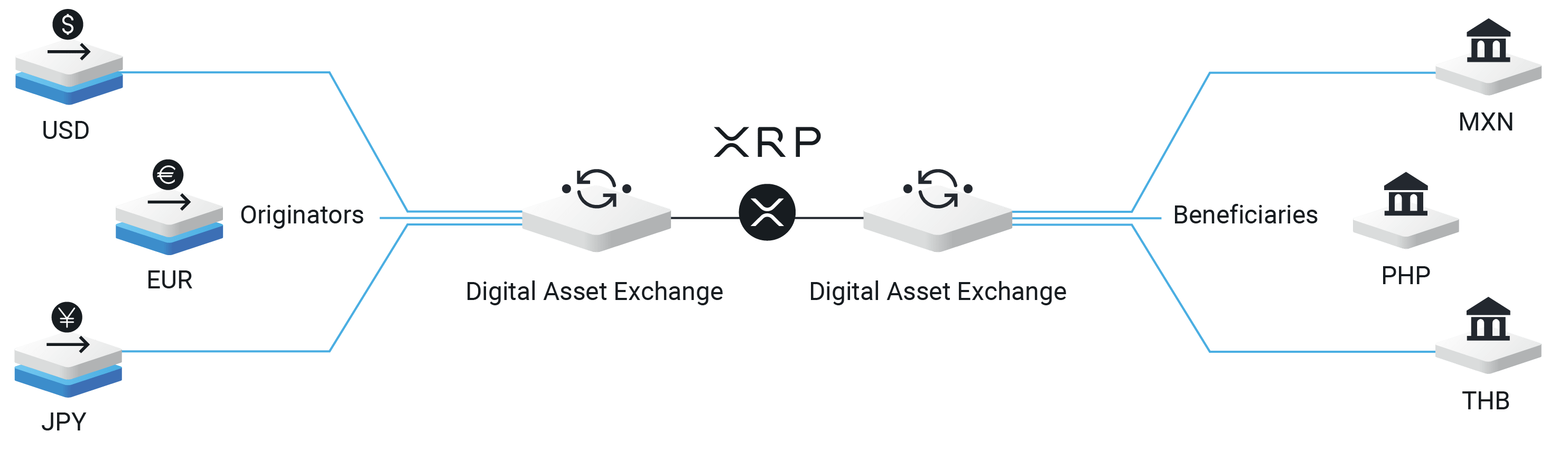 xRapid. Source: thedailyhodl