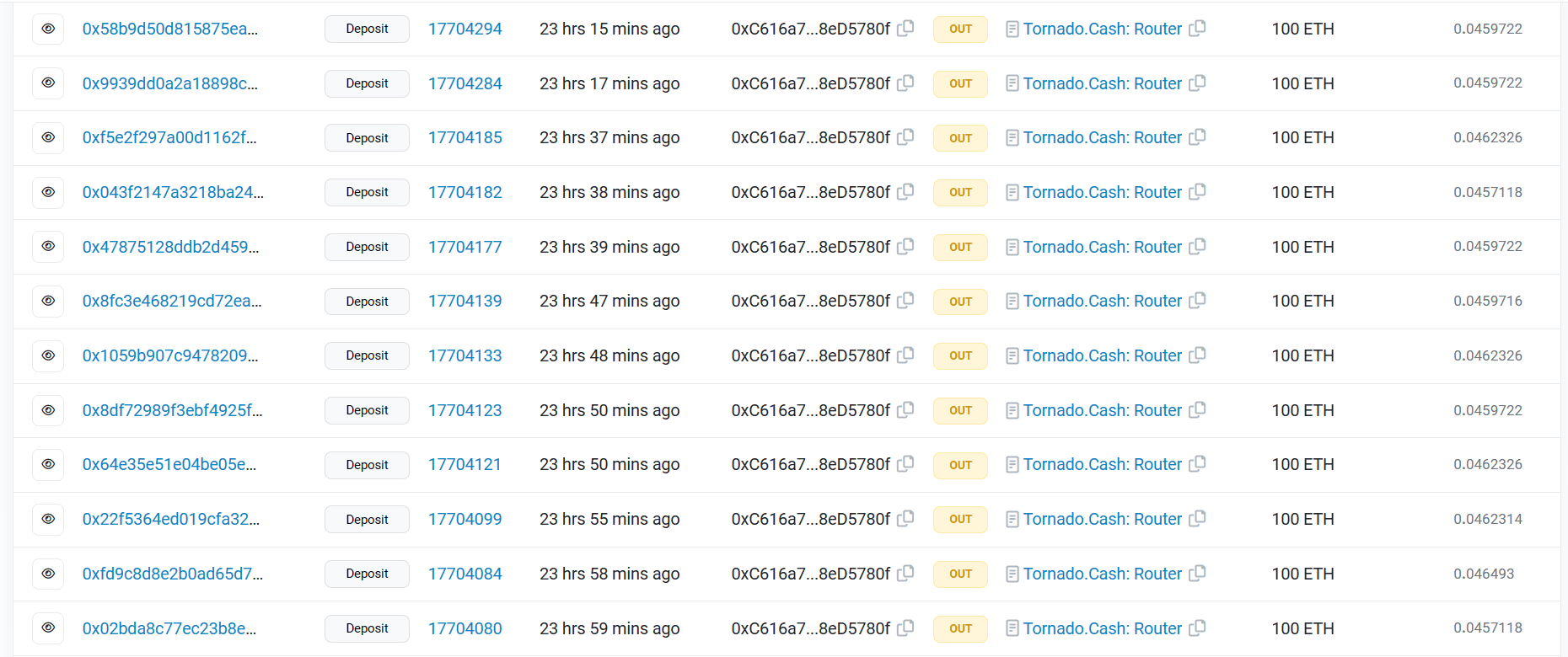 A snippet of AnubisDAO’s rug-pulled funds’ transaction history in 2023. Source: Etherscan 