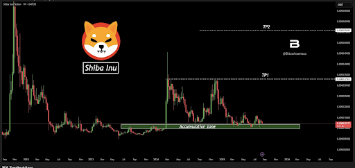 Source: X/Bitcoinsensus