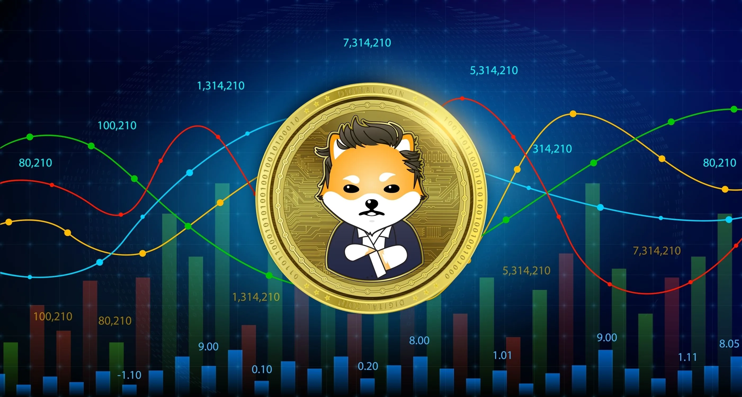 Dogelon Mars ($ELON) Price Prediction