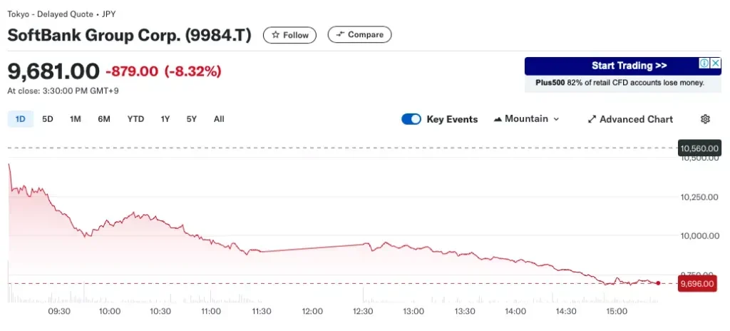 SoftBank stock. Source: Yahoo Finance.