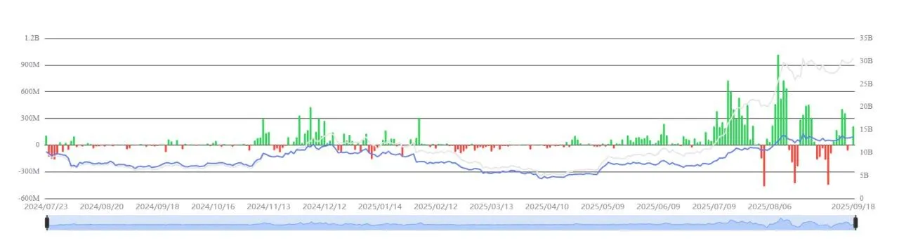 ETH ETF Inflows, Source: SosoValue