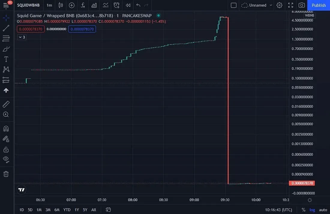 How a Squid Game Crypto Scam Got Away With Millions