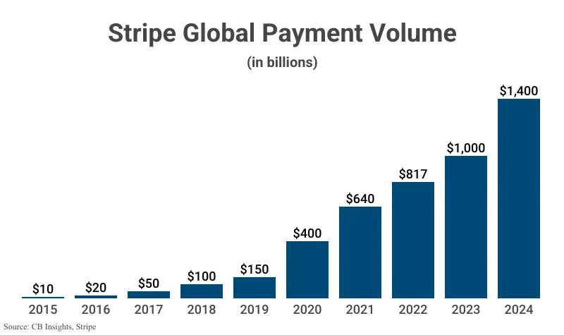 Source: Capital One Shopping