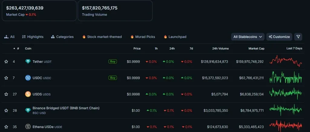 Source: CoinGecko