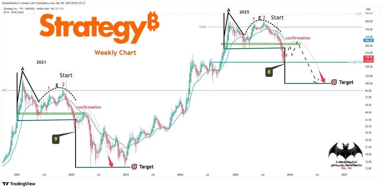 Strategy CEO Says $1.44 Billion Cash Reserve Built To Kill ‘FUD’ In Bitcoin Slump
