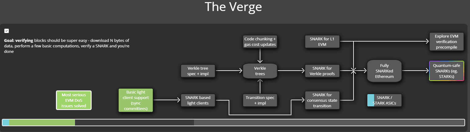 Verge Stage Features. Source: Ethroadmap.