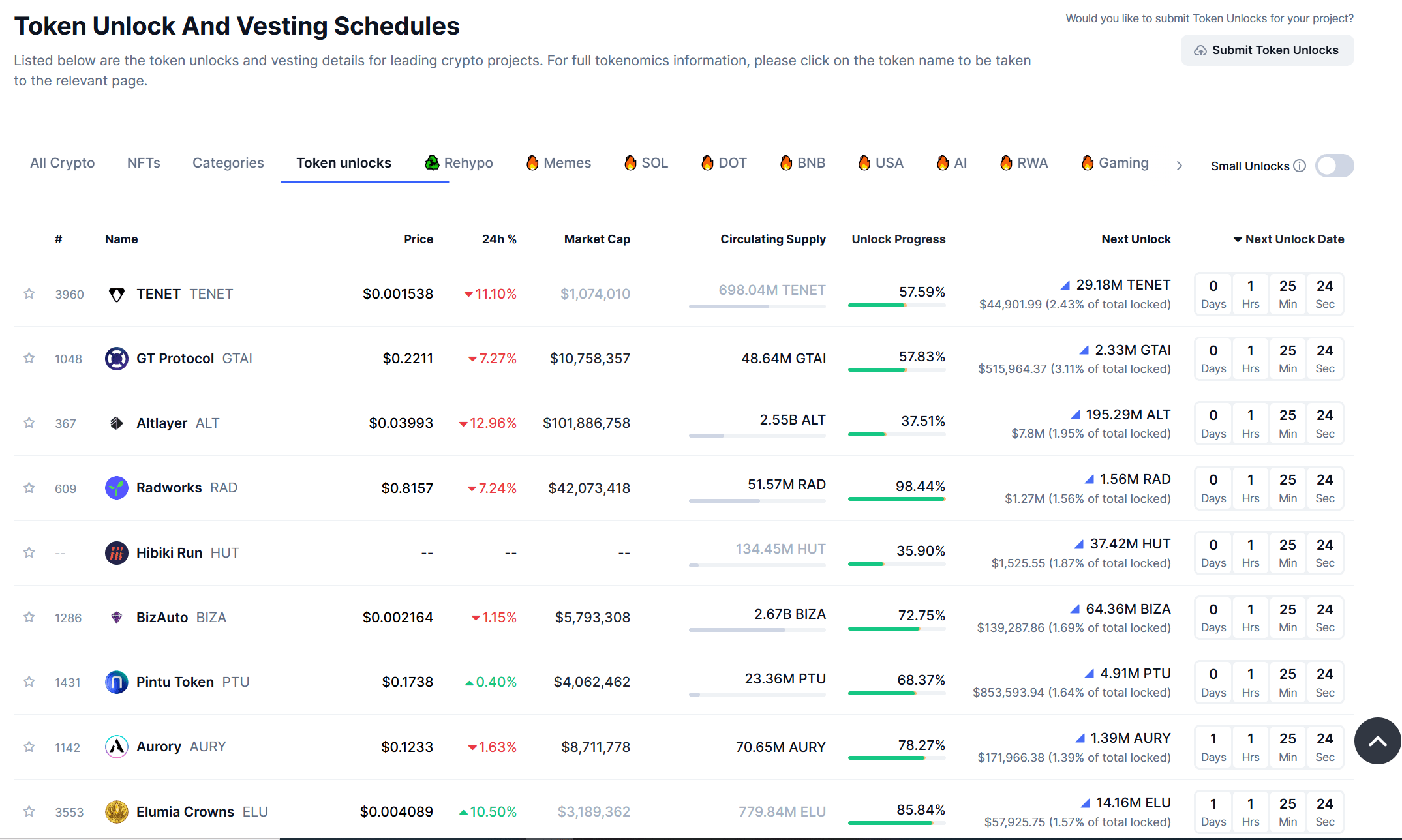 Tokens Unlocks This Week. Source: CoinMarketCap.