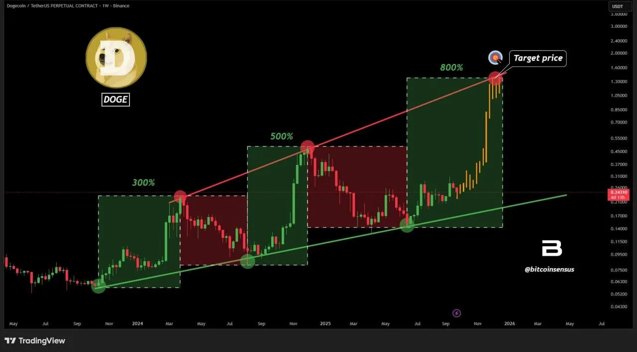 Source: TradingView