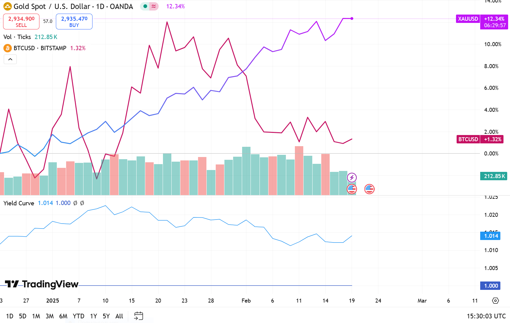 Source: TradingView