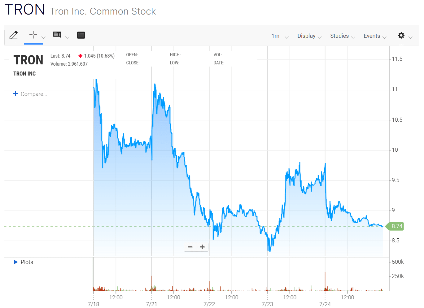 Source: Nasdaq