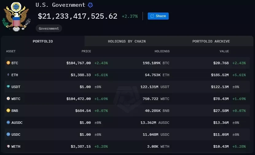 U.S. Crypto Portfolio