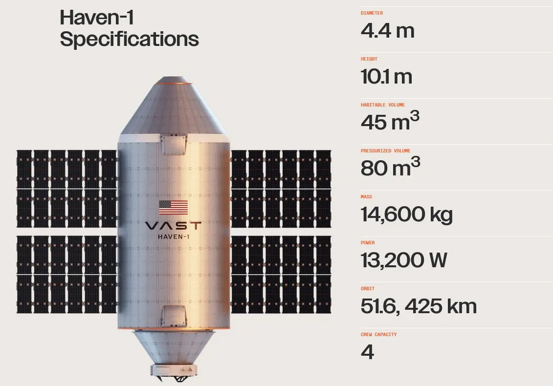 Haven-1 Specifications. Source: Vast.