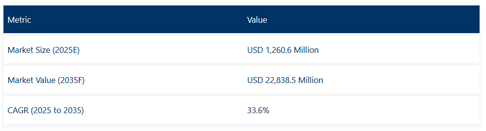 Web3 messenger applications market growth
