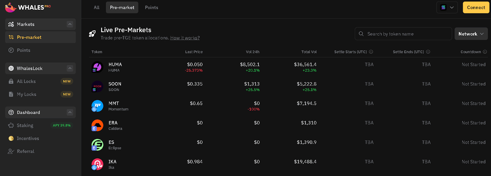 Available tokens in the pre-TGE market. Source: Whales Market.
