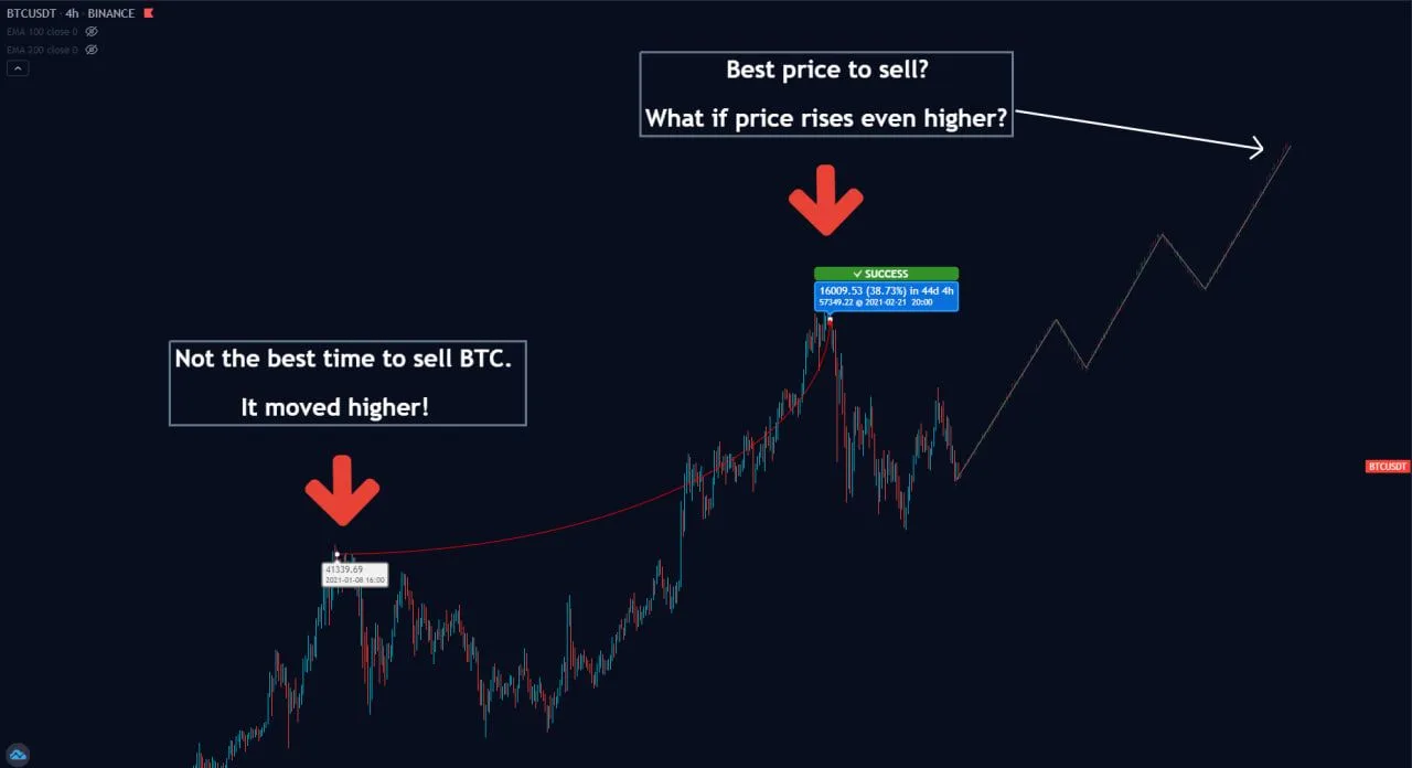 When to sell my bitcoins