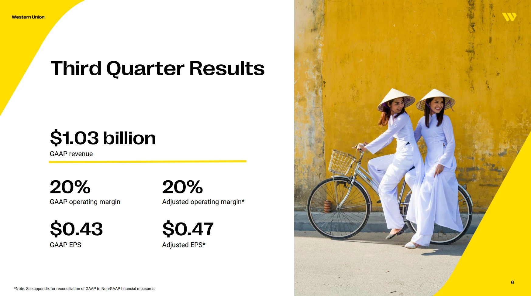 Source: Western Union