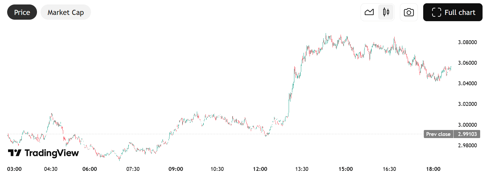 Source: TradingView