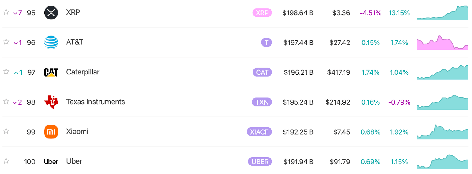 Source: InfiniteMarketCap 
