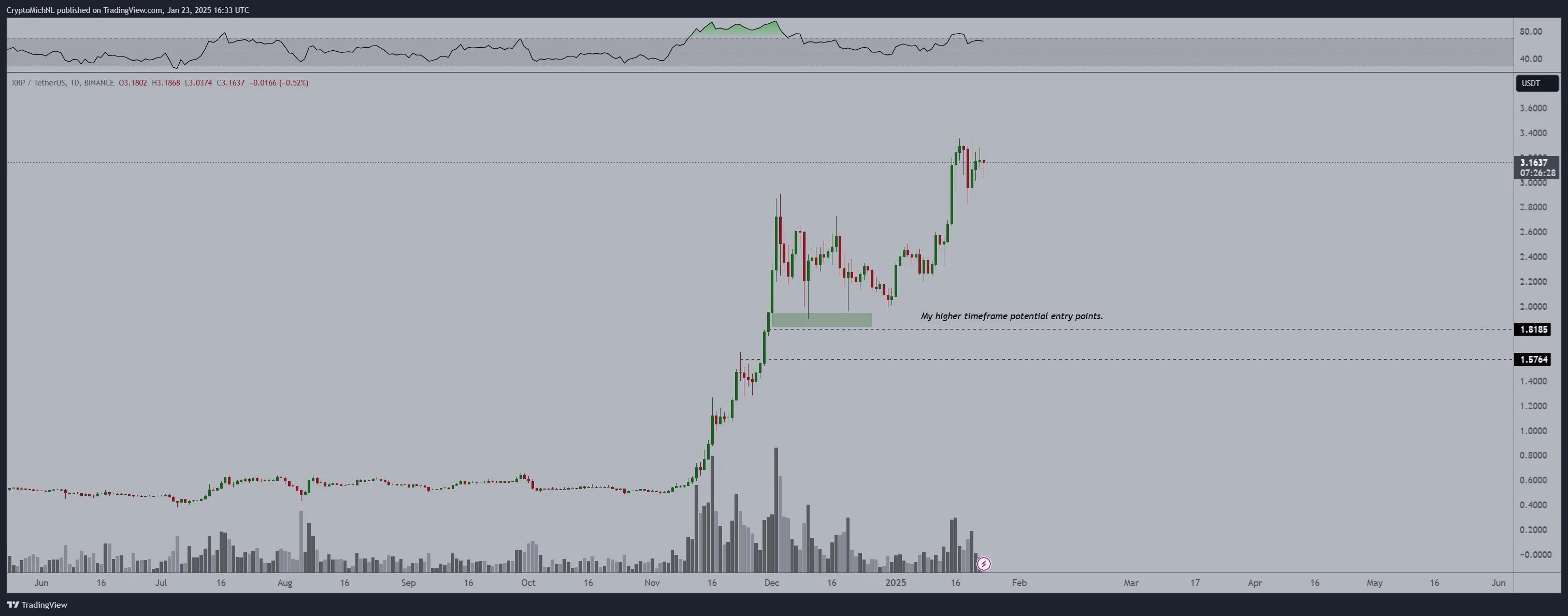 Source: X/@CryptoMichNL
