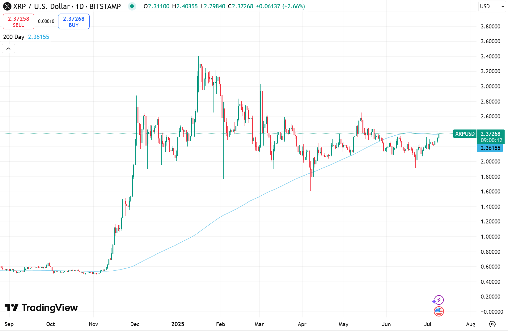 Source: TradingView