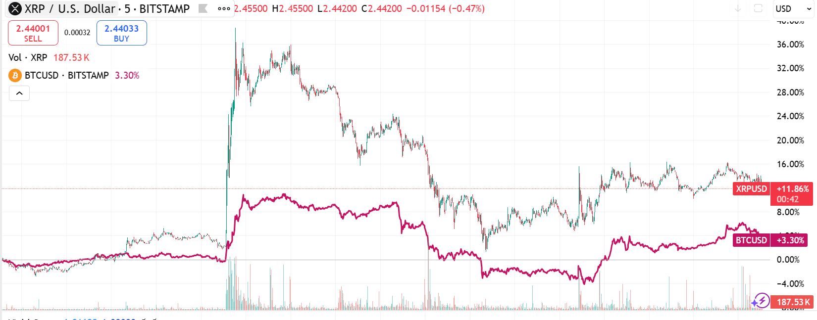 XRP to BTC Growth Chart. Source: TradingView.