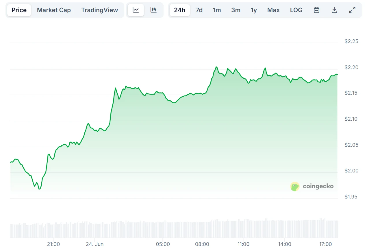 XRP Price. Source: CoinGecko