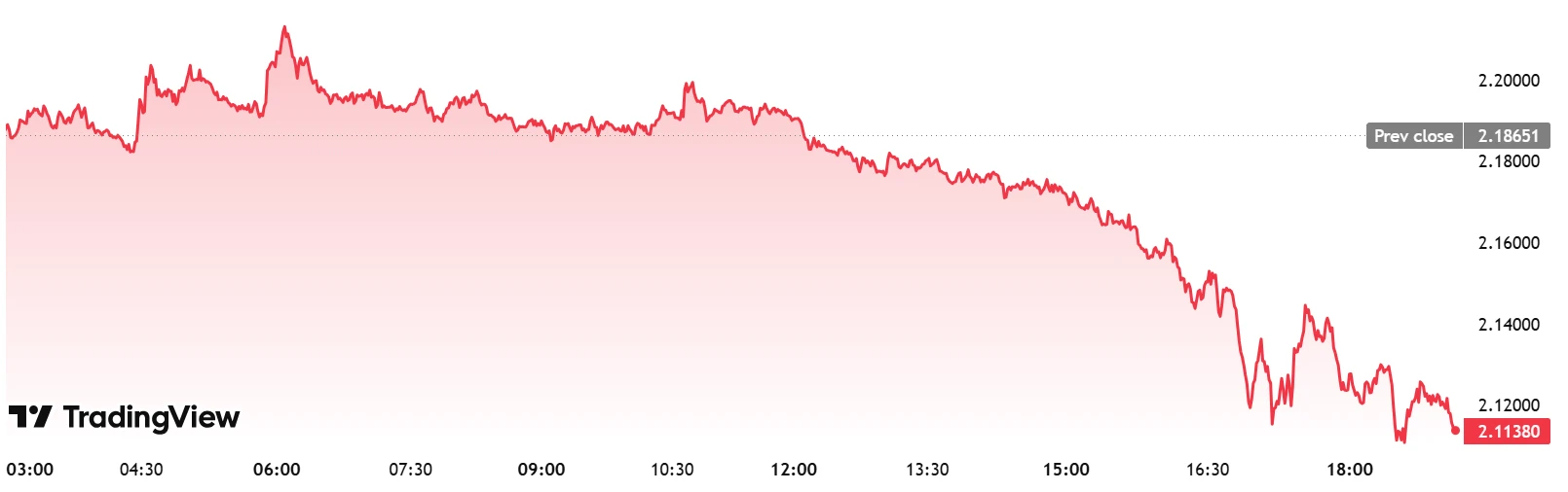 Ripple XRP 1-day price chart. Source: tradingview