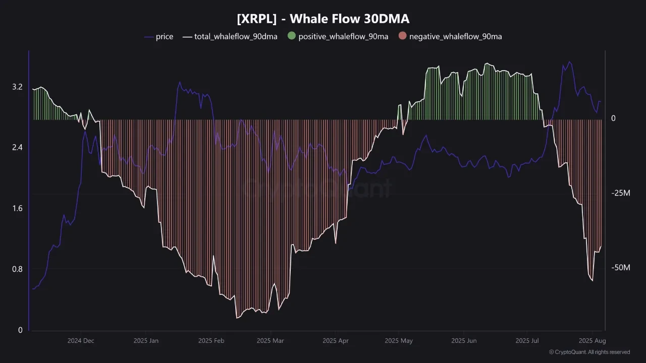 Whale Flow. Source: CryptoQuant