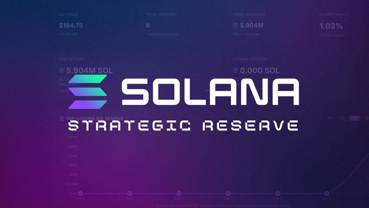 Fitell Launches $100M Solana Treasury as Stock Falls Over 17%