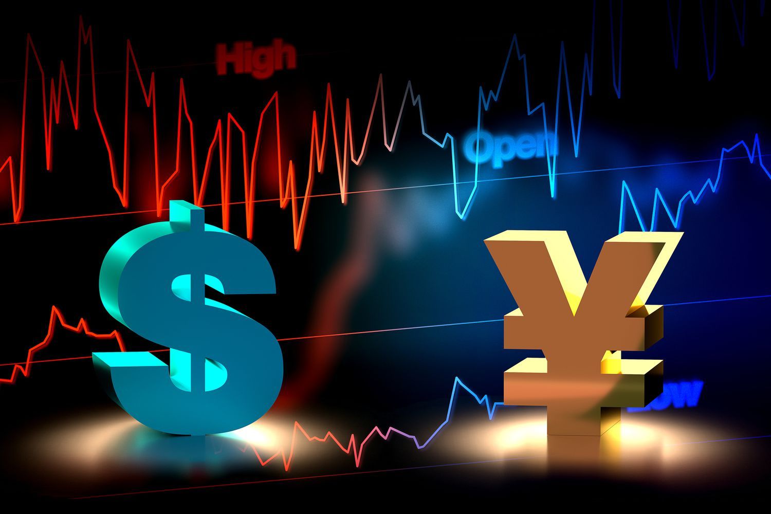 USD to JPY Forecast: Yen Rally Gains as USD Slips Below 155
