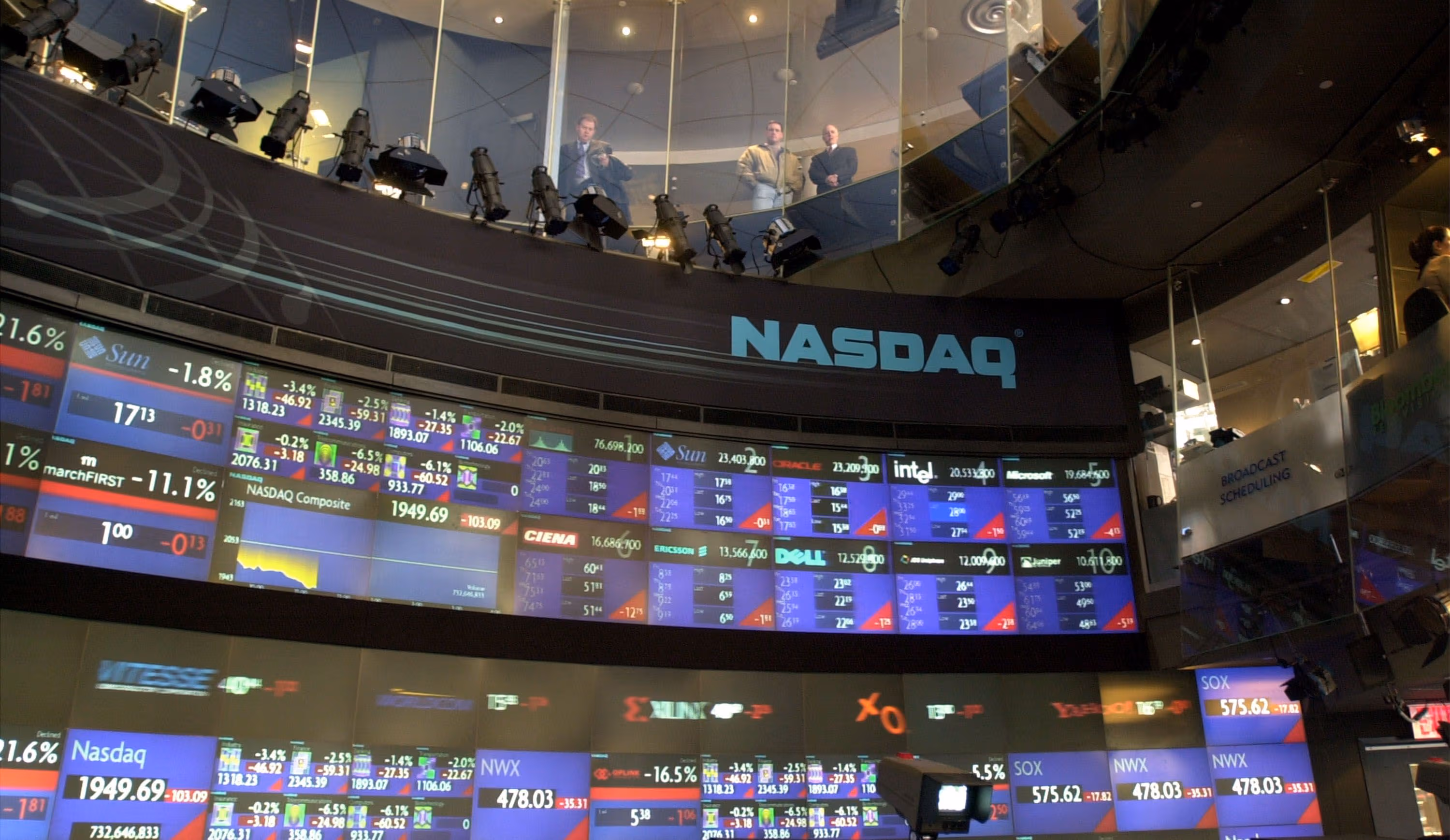 Nasdaq Price Prediction: Tech Rally Builds on PMI Strength