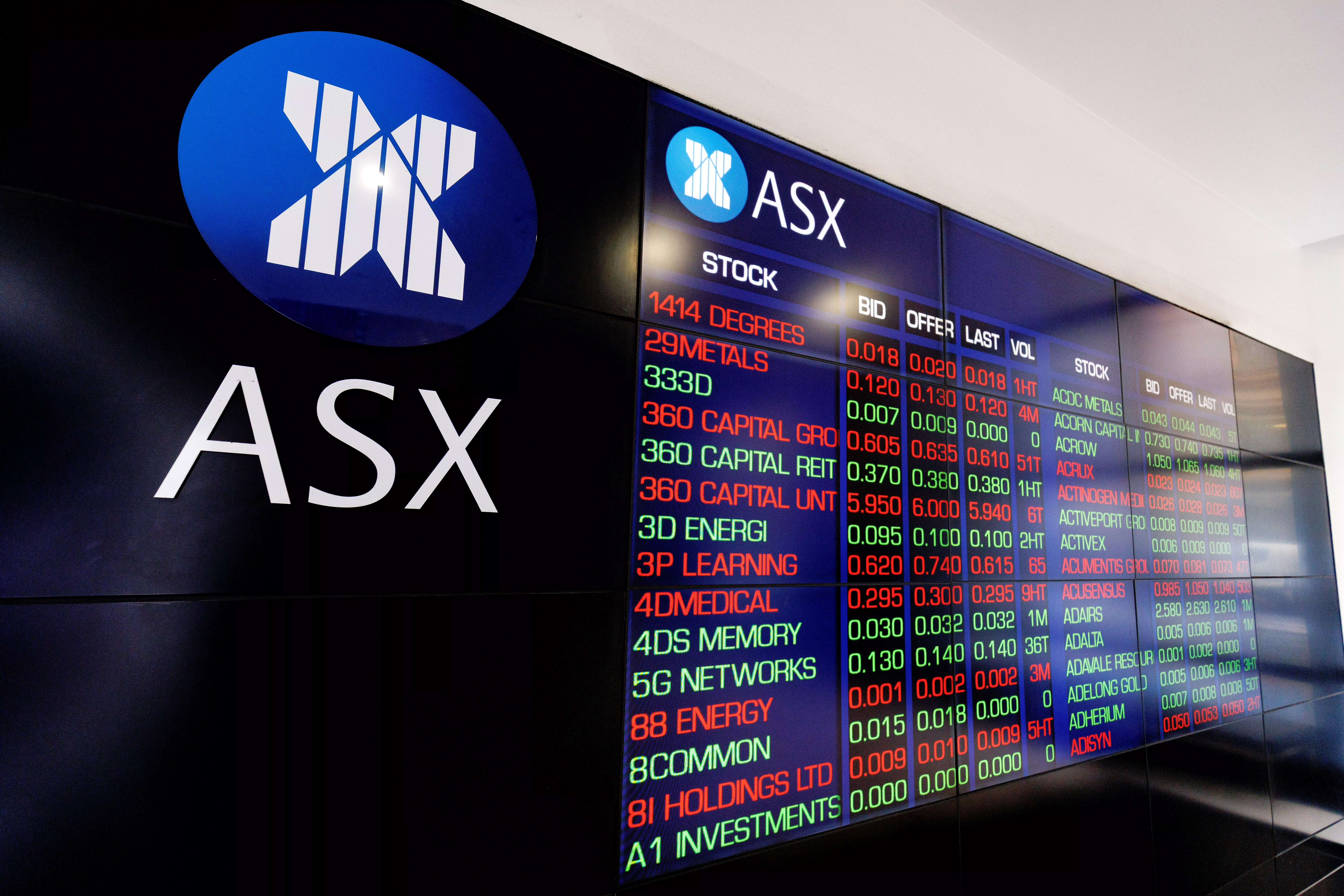 ASX 200 Live: Decline in Precious Metals and Uranium Prices Weighs on Markets