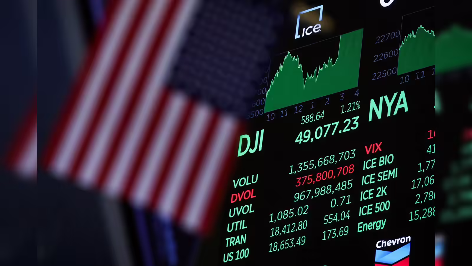Why Dow Jones (DJIA) Index Down Today?